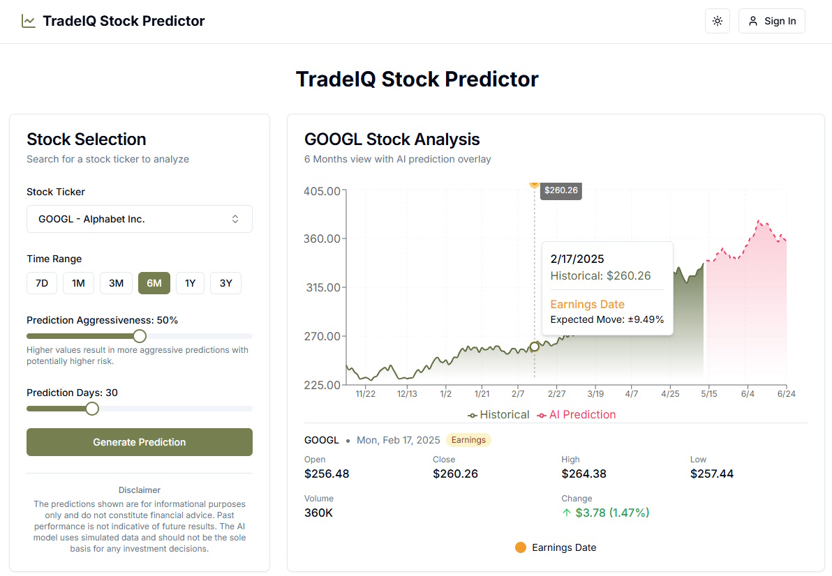 TradeIQ